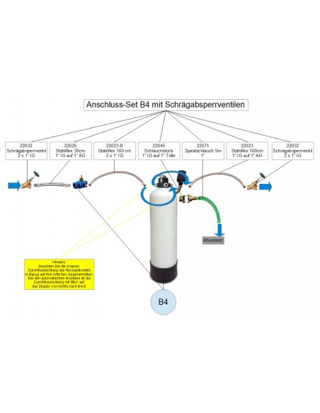 Anschluss-Set für B2 & B4 & B5 mit Schrägabsperrventilen (hier B4)