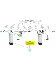 Anschluss-Set für B10 & B11 mit Schrägabsperrventilen (hier B11) 2