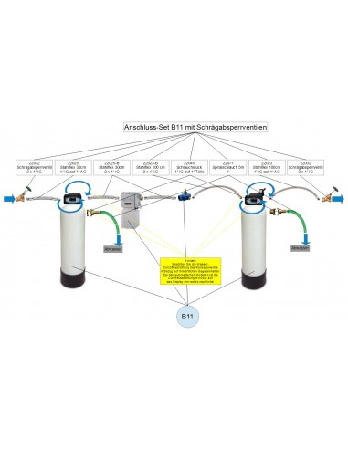 Anschluss-Set für B10 & B11 mit Schrägabsperrventilen (hier B11)