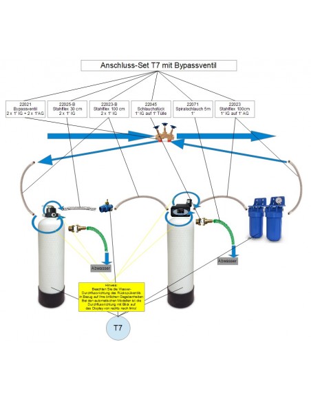Anschluss-Set für T7 & T8 mit Bypass