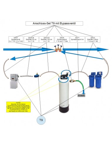 Anschluss-Set für T9 mit Bypass