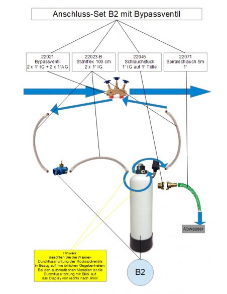 Anschluss-Set für B2 & B4 & B5 mit Bypass (hier B2)