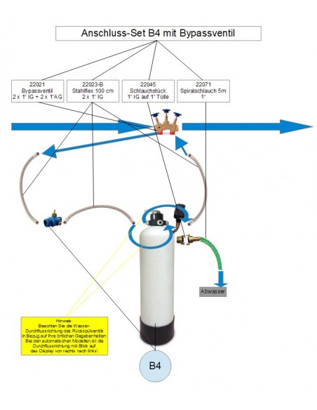 Anschluss-Set für B2 & B4 & B5 mit Bypass (hier B4)