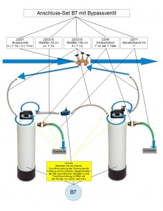 Anschluss-Set für B6 & B7 mit Bypass (hier B7)