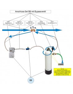 Anschluss-Set für B8 & B9 mit Bypass (hier B9) 2