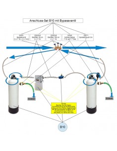 Anschluss-Set für B10 & B11 mit Bypass (hier B11) 2