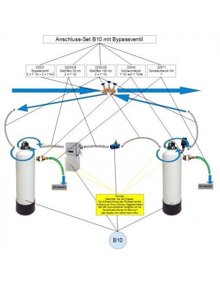 Anschluss-Set für B10 & B11 mit Bypass (hier B10)