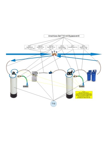 Anschluss-Set für T10 & T11 mit Bypass (hier T10)