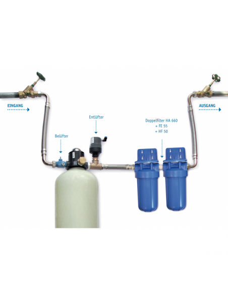 Ammonium-Kat Filter